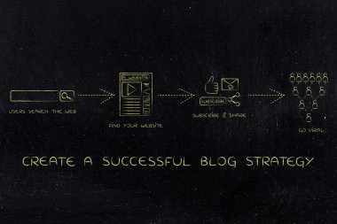 başarılı blog iş: viral gidiyor yükleme