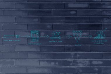 blog stratejisi: yüklemeden viral gidiyor kar elde etmek için