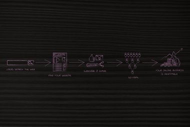 blog stratejisi: yüklemeden viral gidiyor kar elde etmek için