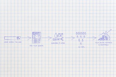 blog stratejisi: yüklemeden viral gidiyor kar elde etmek için