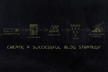 blog stratejisi: yüklemeden viral gidiyor kar elde etmek için