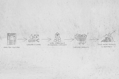 blog stratejisi: kar için sponsor ürünleri yükleme