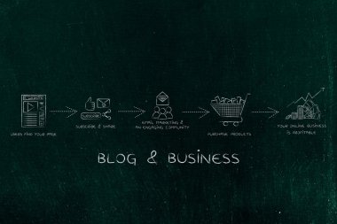 blog stratejisi: kar için sponsor ürünleri yükleme