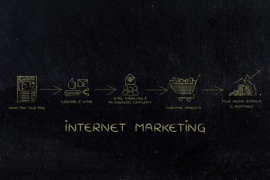 blog stratejisi: kar için sponsor ürünleri yükleme