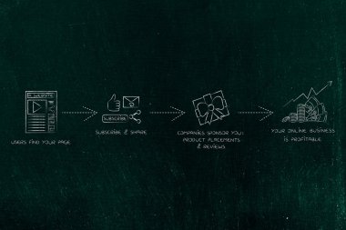 blogunuza para kazanmak: kar için sponsor alma