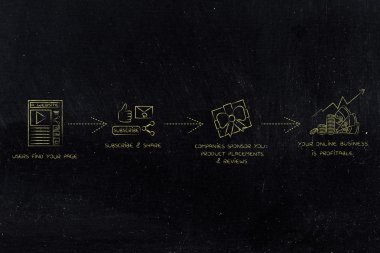 blogunuza para kazanmak: kar için sponsor alma