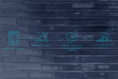 blogunuza para kazanmak: kar için sponsor alma