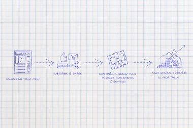 blogunuza para kazanmak: kar için sponsor alma