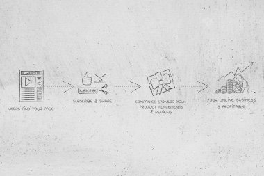 blogunuza para kazanmak: kar için sponsor alma