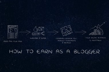 blogunuza para kazanmak: kar için sponsor alma