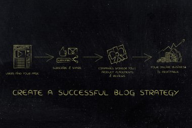 blogunuza para kazanmak: kar için sponsor alma