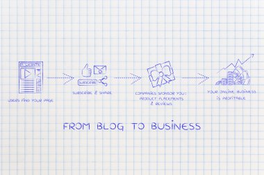 blogunuza para kazanmak: kar için sponsor alma