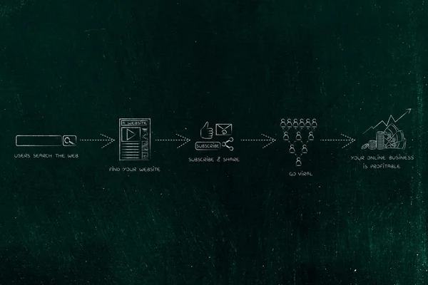 Стратегия блога: от загрузки до распространения вируса и получения прибыли — стоковое фото