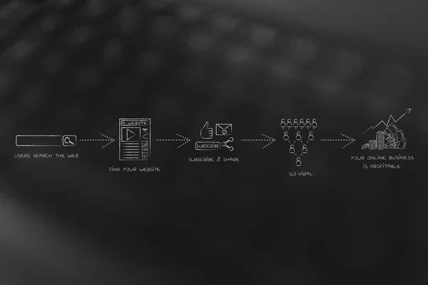 Stratégie blog : du téléchargement à devenir viral à l'obtention de profits — Photo