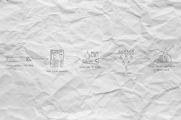 Estrategia de blog: desde subir a ser viral hasta obtener ganancias —  Fotos de Stock