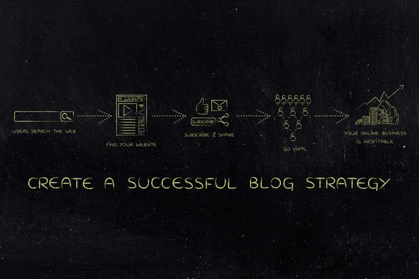 Estrategia de blog: desde subir a ser viral hasta obtener ganancias —  Fotos de Stock