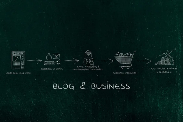 Estrategia de blog: desde cargar hasta patrocinar productos para obtener beneficios — Foto de Stock