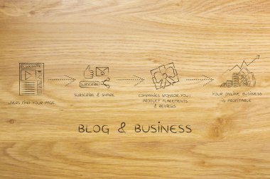 blogunuza para kazanmak: kar için sponsor alma