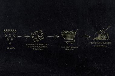 blogunuza para kazanmak: viral gidiyor ve kar elde