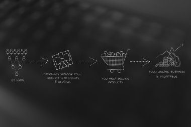 blogunuza para kazanmak: viral gidiyor ve kar elde