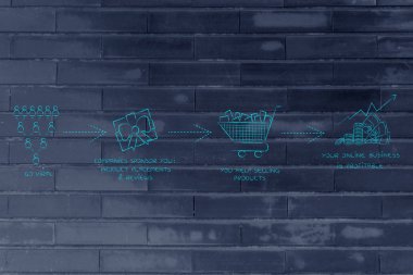 blogunuza para kazanmak: viral gidiyor ve kar elde