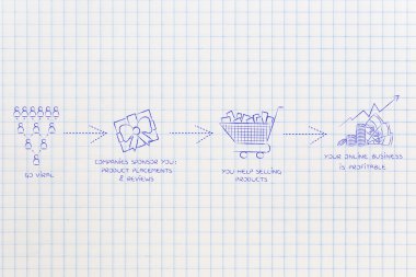 blogunuza para kazanmak: viral gidiyor ve kar elde