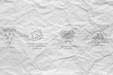 blogunuza para kazanmak: viral gidiyor ve kar elde