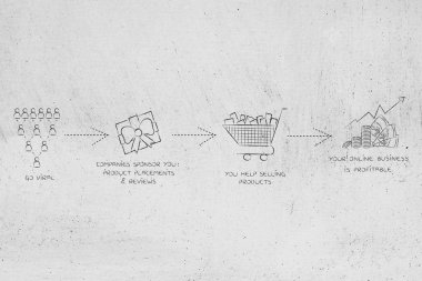 blogunuza para kazanmak: viral gidiyor ve kar elde