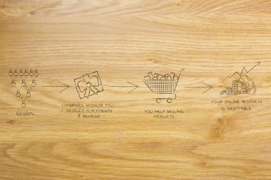 blogunuza para kazanmak: viral gidiyor ve kar elde