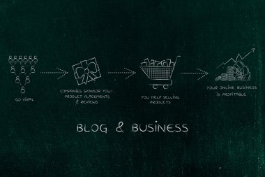 blogunuza para kazanmak: viral gidiyor ve kar elde