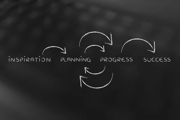 Planeamento e progresso na repetição até ao sucesso (texto com circula — Fotografia de Stock