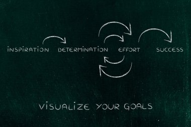 başarıya kadar tekrarlama kararlılığı ve çabası (circ ile metin