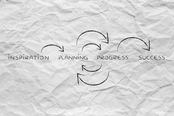 Planificación y progreso en la repetición hasta el éxito (texto con circuito — Foto de Stock