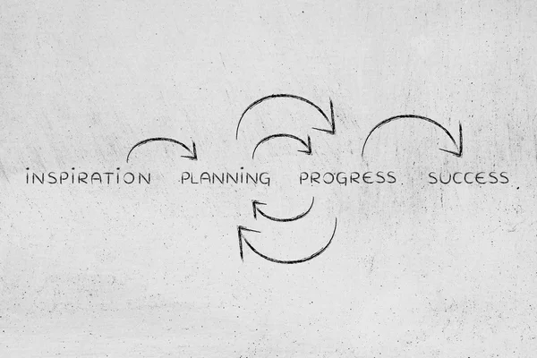 Planificación y progreso en la repetición hasta el éxito (texto con circuito —  Fotos de Stock