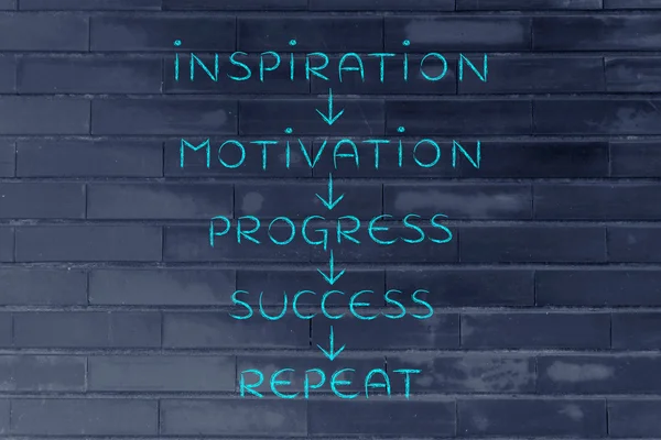 Başarıya kadar tekrarlama motivasyonu ve ilerleme (oklu metin — Stok fotoğraf