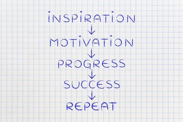 Мотивация и прогресс на повторение до успеха (текст со стрелкой — стоковое фото