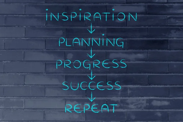 Planificación y progreso hasta el éxito (texto con flechas —  Fotos de Stock
