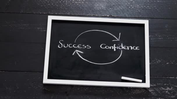 Success Confidence Repeat Sign Blackboard Arrows Psychology Mindset — Stock Video