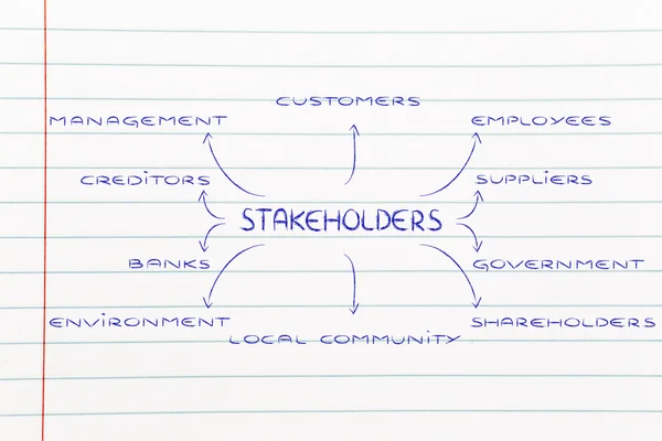 Diagram med grupper av intressenter av en verksamhet — Stockfoto