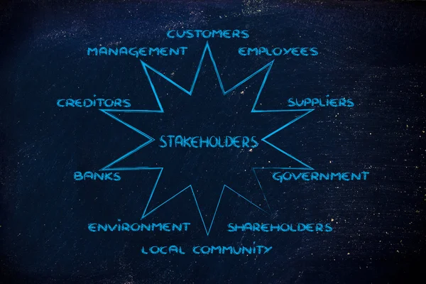 Diagram with groups of stakeholder of a business — Stock Photo, Image