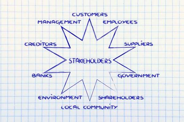Diagram met groepen van belanghebbenden van een onderneming — Stockfoto
