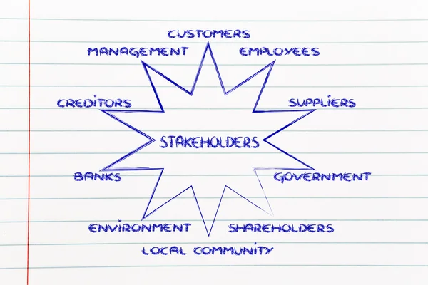 Diagram with groups of stakeholder of a business — Stock Photo, Image