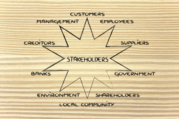 Diagrama cu grupuri de părți interesate ale unei afaceri — Fotografie, imagine de stoc