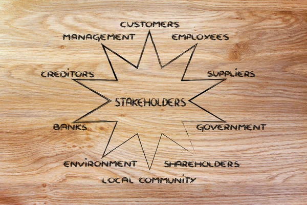 Diagram met groepen van belanghebbenden van een onderneming — Stockfoto