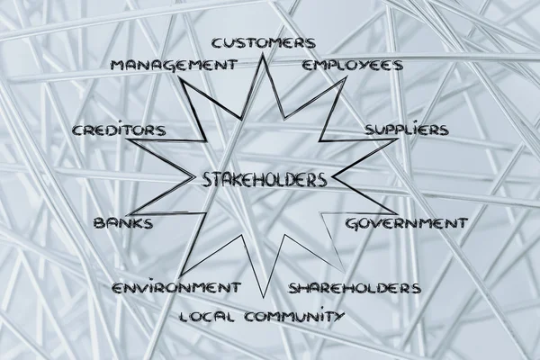 Diagramma con i gruppi di parti interessate di un'impresa — Foto Stock