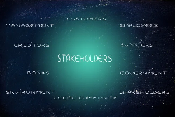 Diyagram ile bir iş paydaş grupları