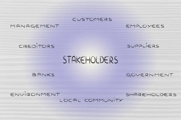 Diagramma con i gruppi di parti interessate di un'impresa — Foto Stock