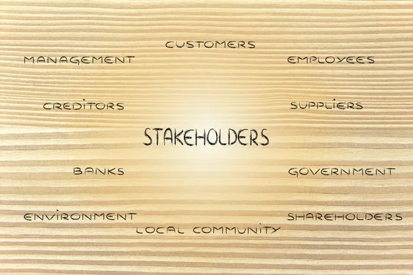 Diagram with groups of stakeholder of a business — Stock Photo, Image