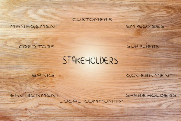 Diagram with groups of stakeholder of a business — Stock Photo, Image