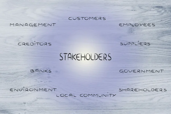 Diagram with groups of stakeholder of a business — Stock Photo, Image